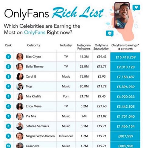 onlyfans top 0.1|Top OnlyFans Earners Chart 2024 (And How Much They Earn)